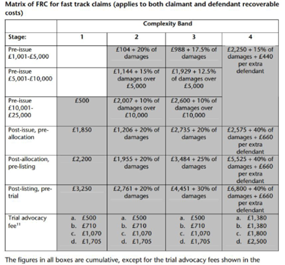 costs-in-disrepair-claims costs-in-disrepair-claims